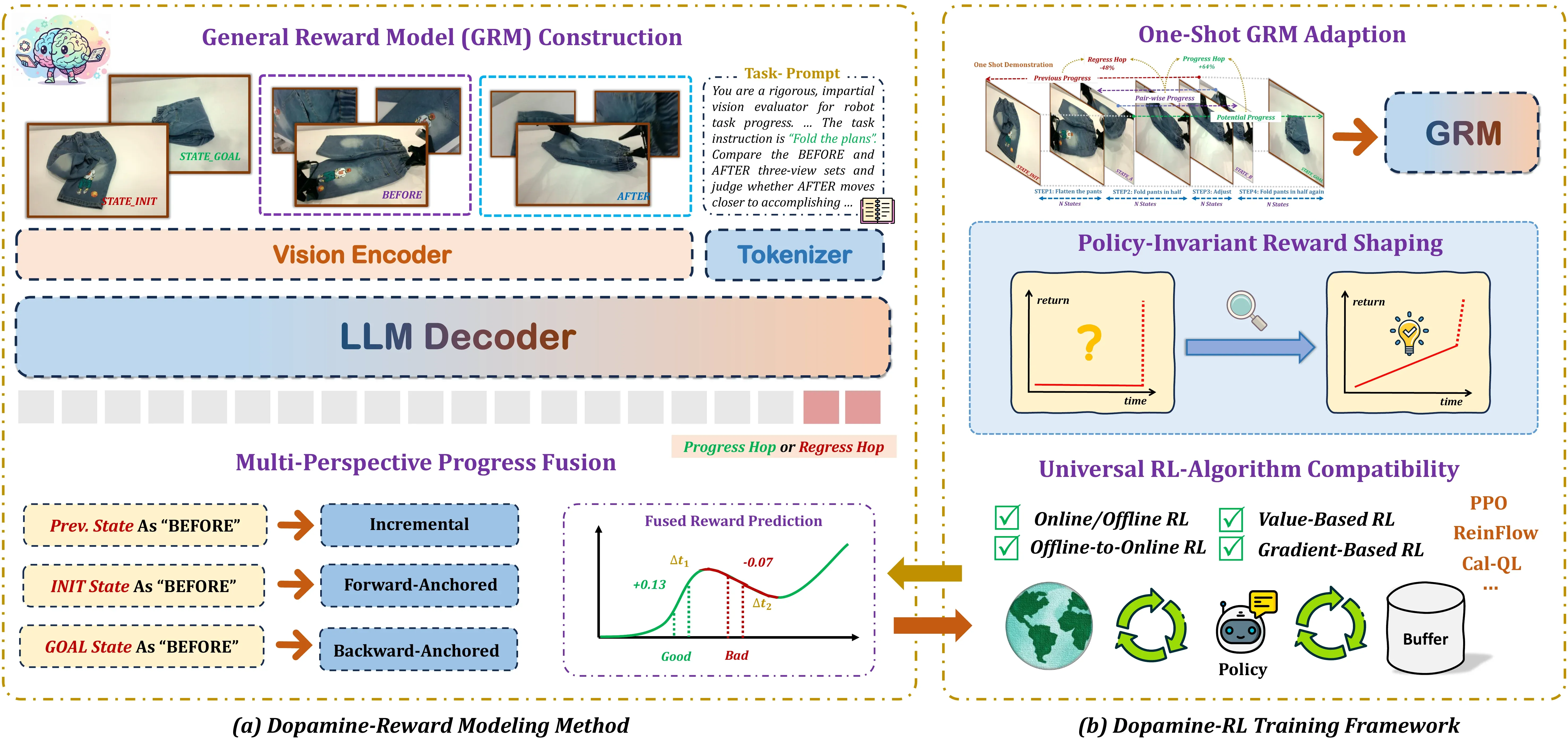 The pipeline of Robo-Dopamine