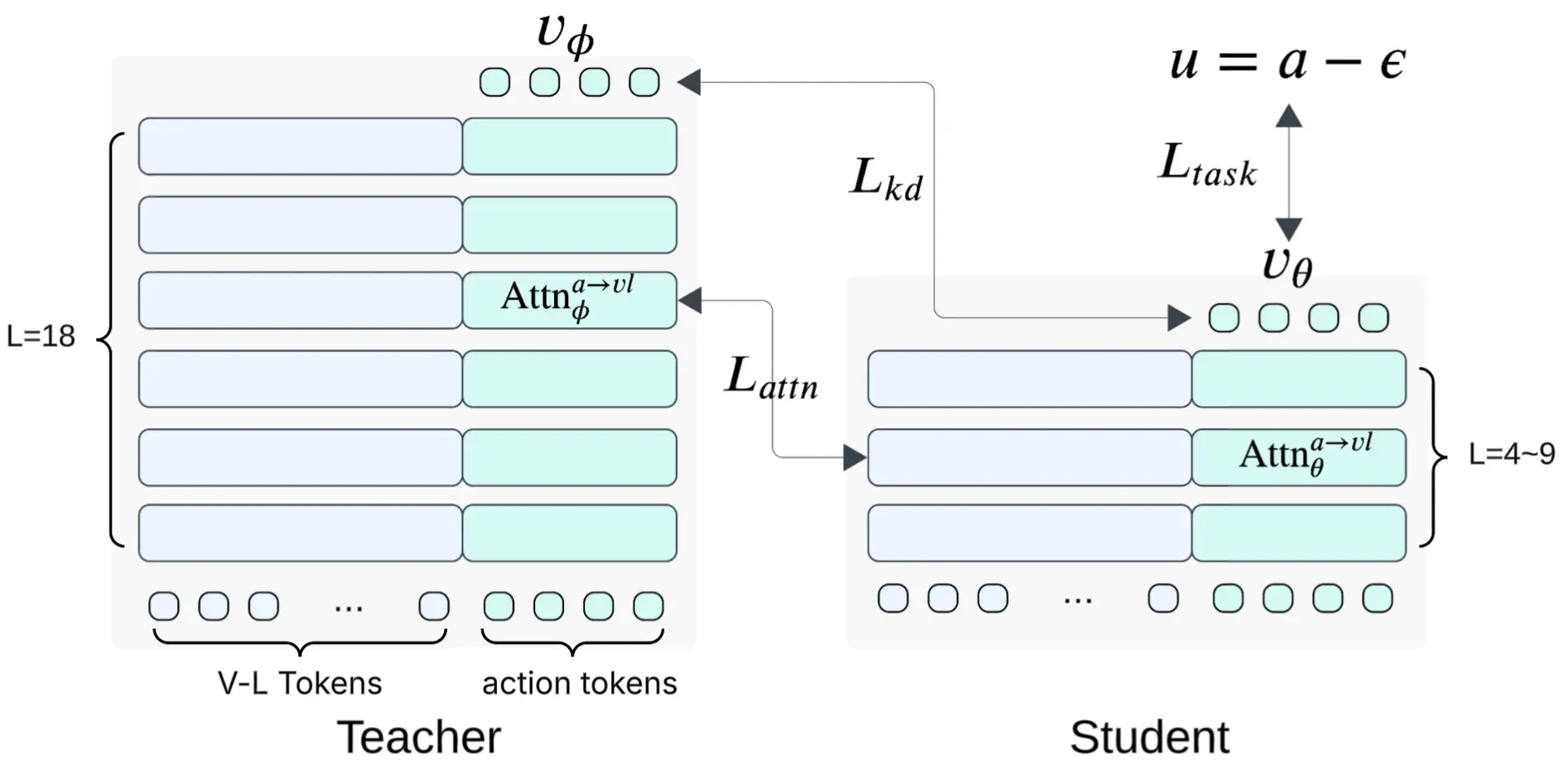 The diagram of Shallow-π